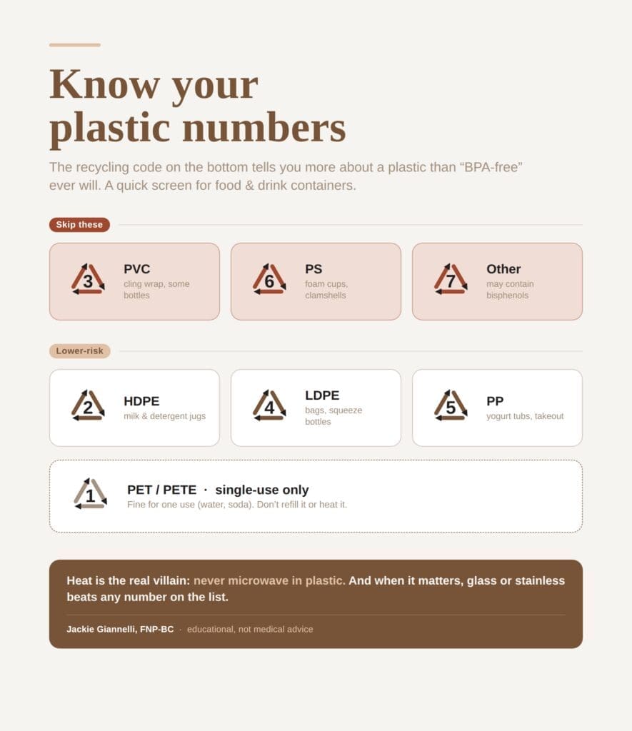 endocrine disruptors in plastics: a guide
